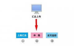 本月申報(bào)期延長(zhǎng)至10月31日！申報(bào)方...